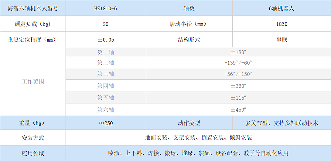 海智六軸機(jī)器人HZ1810-6(圖1)